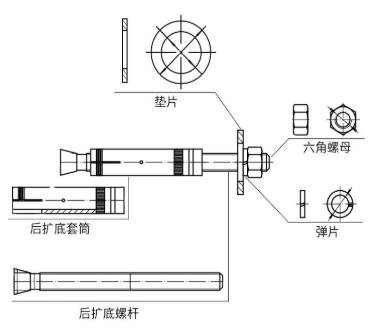 機械錨（máo）栓