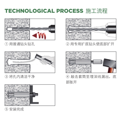 機（jī）械錨栓