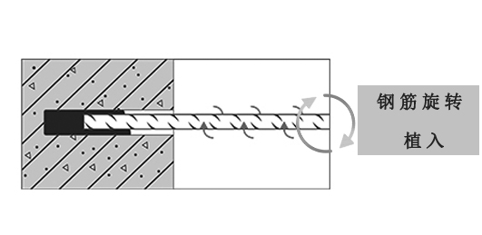 植筋(jīn)膠加固