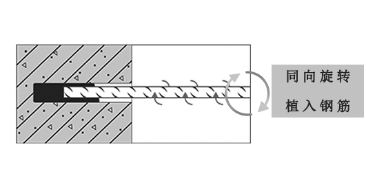 植筋膠（jiāo）加（jiā）固