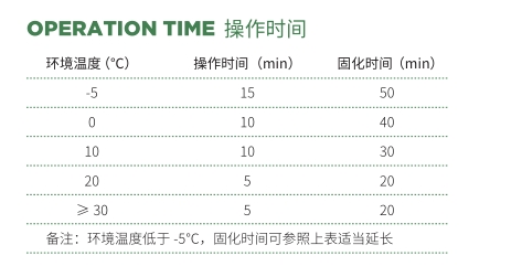 快固型植筋膠固化時間