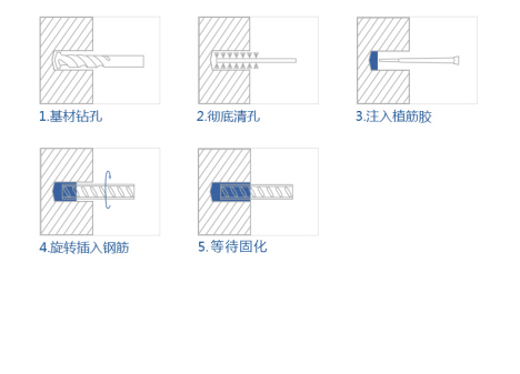 施工流（liú）程