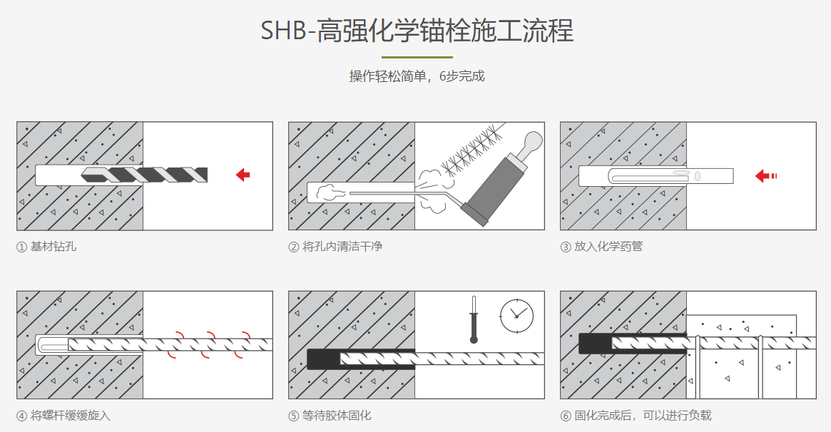 化學錨栓（shuān）施工（gōng）流程